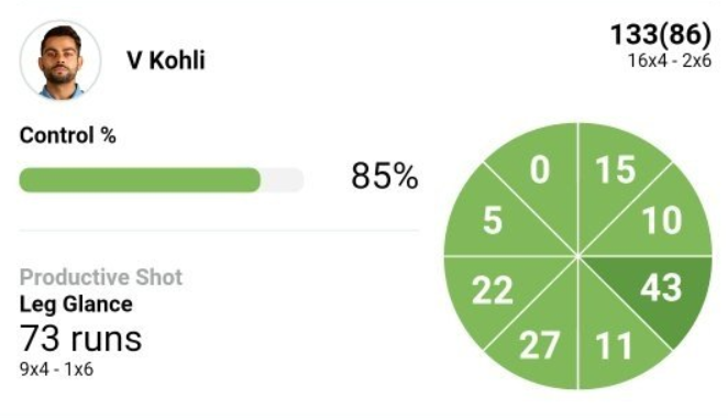 Cricket Analytics